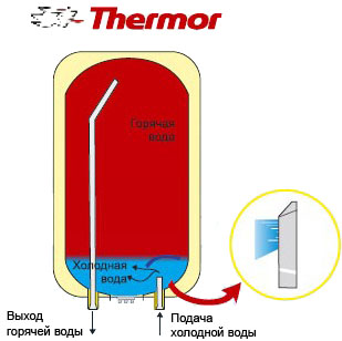 thermor_kachestvo7 thermor_kachestvo7