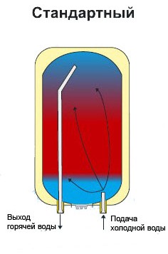 thermor_kachestvo8 thermor_kachestvo8