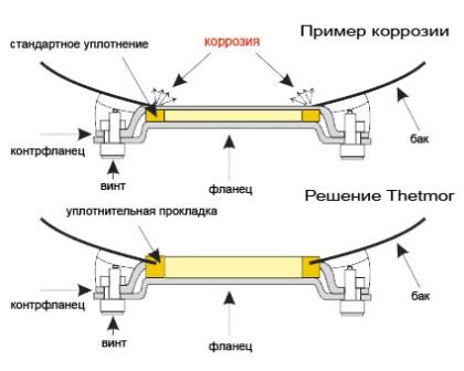 thermor koroziya1 thermor koroziya1